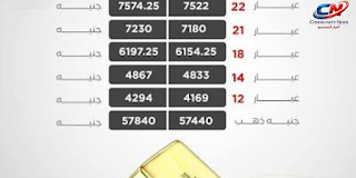 أسعار الذهب تسجل مستويات مرتفعة وسط إقبال متزايد على المعدن النفيس كملاذ آمن في ظل التوترات الجيوسياسية